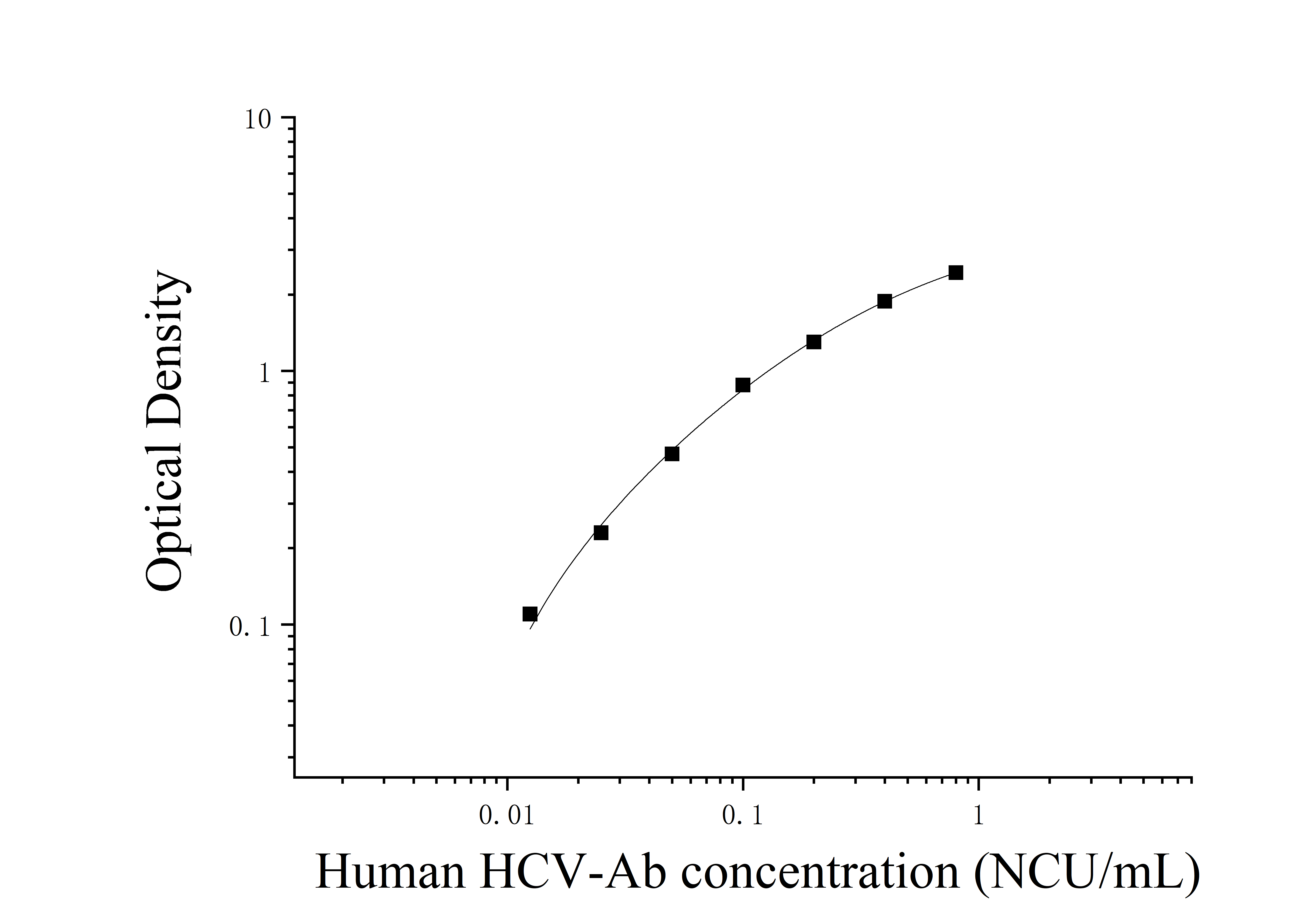 Human Hepatitis C Virus Antibody (HCV-Ab) ELISA Kit Human Hepatitis C Virus Antibody (HCV-Ab) ELISA Kit